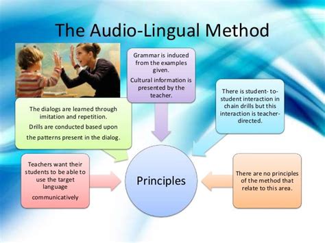 audio lingua|audiolingual is an old method.